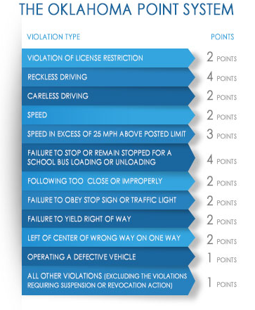 Point System Chart For Kids